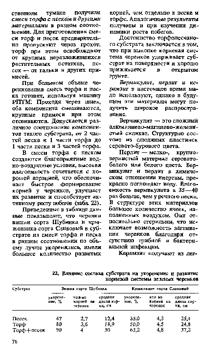 Вермикулит, перлит и керамзит в настоящее время мало используют, однако в будущем эти материалы могут получить широкое распространение.