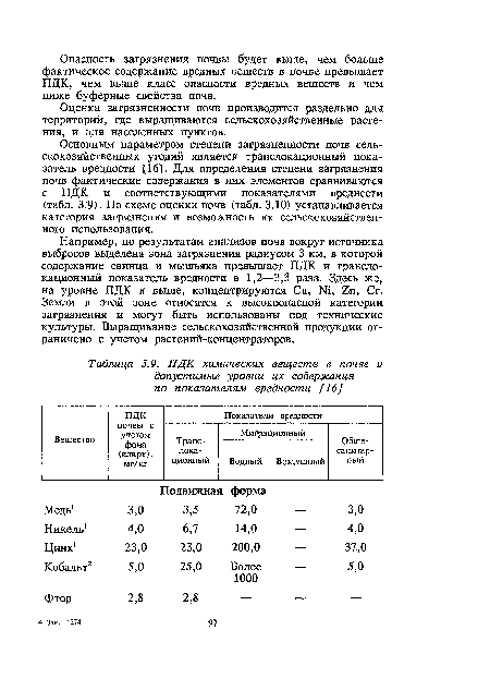 Основным параметром степени загрязненности почв сельскохозяйственных угодий является транслокационный показатель вредности [16]. Для определения степени загрязнения почв фактические содержания в них элементов сравниваются с ПДК и соответствующими показателями вредности (табл. 3.9). По схеме оценки почв (табл. ЗЛО) устанавливается категория загрязнения и возможность их сельскохозяйственного использования.