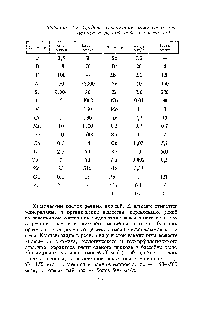 Химический состав речных взвесей. К взвесям относятся минеральные и органические вещества, переносимые рекой во взвешенном состоянии. Содержание взвешенного вещества в речной воде или мутность меняется в очень больших пределах — от долей до десятков тысяч миллиграммов в 1 л воды. Концентрация в речной воде и сток взвешенных веществ зависят от климата, геологического и геоморфологического строения, характера растительного покрова в бассейне реки. Минимальная мутность (менее £0 мг/л) наблюдается в реках тундры и тайги, в лесостепной зонах она увеличивается до 50—150 мг/л, в степной и полупустынной зонах — 150—500 мг/л, в горных районах — более 500 мг/л.