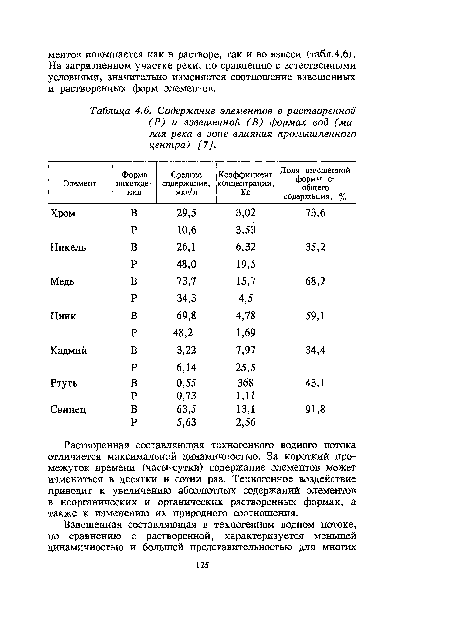 Растворенная составляющая техногенного водного потока отличается максимальной динамичностью. За короткий промежуток времени (часы-сутки) содержание элементов может измениться в десятки и сотни раз. Техногенное воздействие приводит к увеличению абсолютных содержаний элементов в неорганических и органических растворенных формах, а также к изменению их природного соотношения.