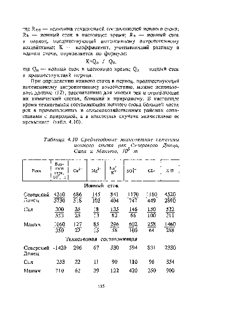 При определении ионного стока в период, предшествующий интенсивному антропогенному воздействию, можно использовать данные (12), рассчитанные для многих рек и отражающие их химический состав, близкий к природному. В настоящее время техногенная составляющая ионного стока большей части рек в промышленных и сельскохозяйственных районах сопоставима с природной, а в некоторых случаях значительно ее превышает (табл. 4.10).