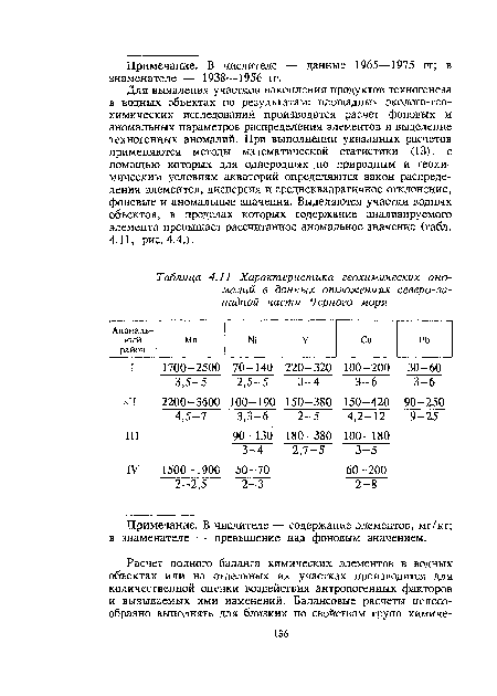 Примечание. В числителе — содержание элементов, мг/кг; в знаменателе — превышение над фоновым значением.