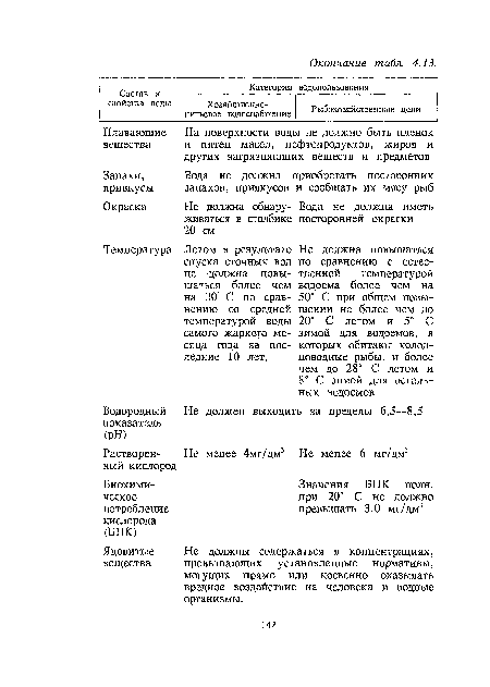 Ядовитые Не должны содержаться в концентрациях, вещества превышающих установленные нормативы, могущих прямо или косвенно оказывать вредное воздействие на человека и водные организмы.