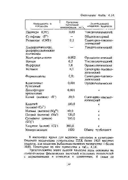 В настоящее время для водоемов питьевого и культурно-бытового назначения установлены ПДК более 1625 вредных веществ, для водоемов рыбохозяйственного назначения —более 1050. Некоторые из них приведены в табл. 4.14.