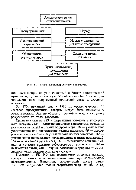 Среди них статьи: 223 — загрязнение водоемов и атмосферного воздуха, 223’ — загрязнение морей веществами, вредными для здоровья людей и живых ресурсов моря, 98 — умышленное уничтожение или повреждение лесных массивов, 99 — неосторожное повреждение или уничтожение лесных массивов, 168 — умышленное повреждение полезащитных и иных насаждений, 169 — незаконная рубка леса, 163 — незаконное занятие рыбным и другими водными добывающими промыслами, 166 — незаконная охота, 230 — охрана памятников природы от умышленного уничтожения или повреждения.