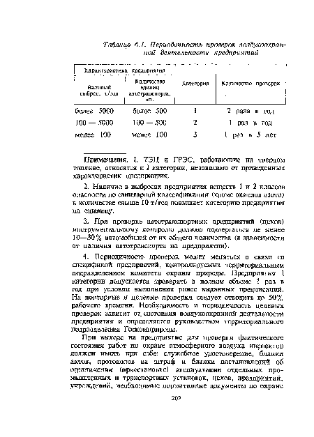 Примечания. I. ТЭЦ и ГРЭС, работающие на твердом топливе, относятся к I категории, независимо от приведенных характеристик предприятия.