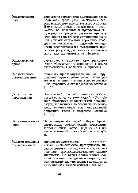 Эколого-правовая норма — норма права, содержащая экологический императив, запреты, обязанности, разрешения в области взаимодействия общества и природы.