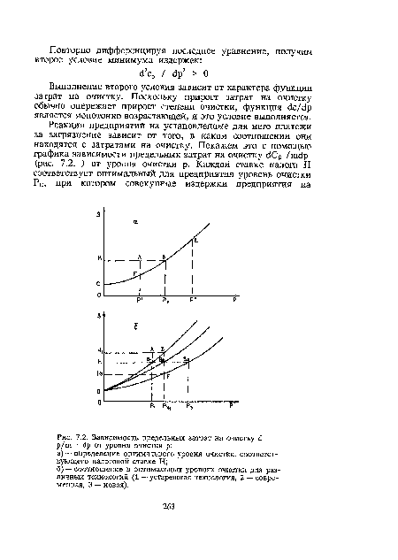 Зависимость предельных затрат на очистку й р/т • с!р от уровня очистки р