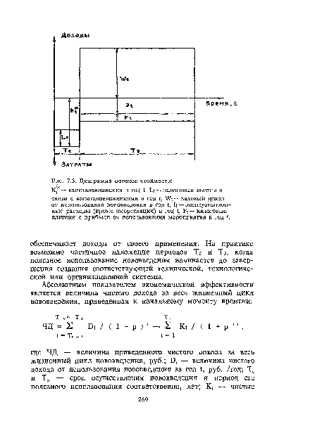 Диаграмма потоков стоимости