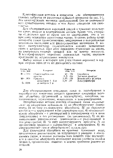 Для обезвреживания аэрозолей (пылей и туманов) используют сухие, мокрые и электрические методы. Кроме того, аппараты отличаются друг от друга как по конструкции, так и по принципу осаждения взвешенных частиц. В основе работы сухих аппаратов лежат гравитационные, инерционные и центробежные механизмы осаждения или фильтрационные механизмы. В мокрых пылеуловителях осуществляется контакт запыленных газов с жидкостью. При этом осаждение происходит на капли, на поверхность газовых пузырей или на пленку жидкости. В электрофильтрах отделение заряженных частиц аэрозоля происходит на осадительных электродах.