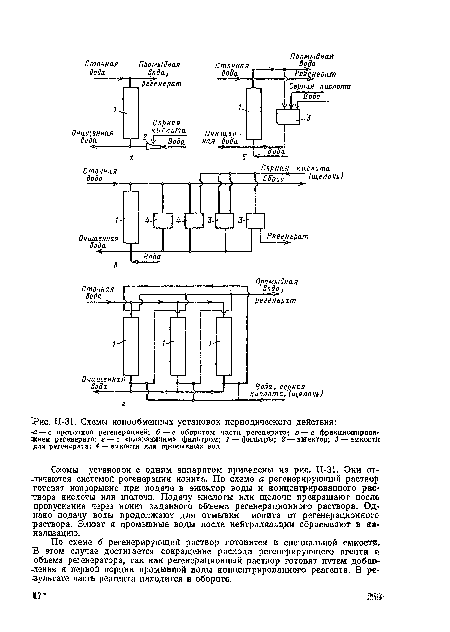 И-31. Схемы ионообменных установок периодического действия