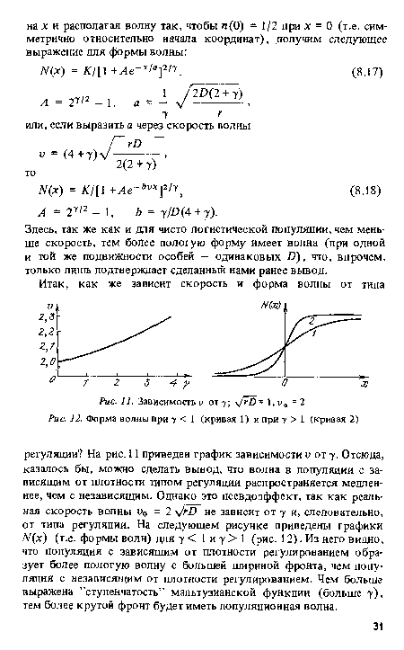 Форма волны при у < 1 (кривая 1) и при у > 1 (кривая 2)