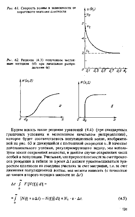Решение (4.3) полученное численным методом (б) при начальном распределении (а)