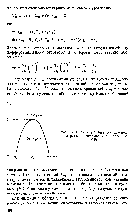 Область устойчивости однородного решения системы (6.2) (АехАт < <0)