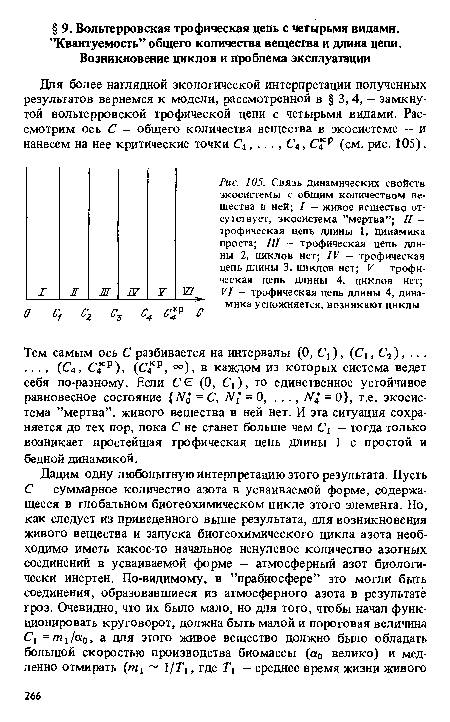 Дня более наглядной экологической интерпретации полученных результатов вернемся к модели, рассмотренной в § 3, 4, — замкнутой вольтерровской трофической цепи с четырьмя видами. Рассмотрим ось С — общего количества вещества в экосистеме — и нанесем на нее критические точки С.1, . . ., С4, С р (см. рис. 105).