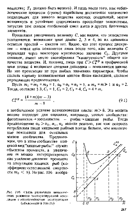 Связь различных динамических режимов эксплуатируемой популяции с интенсивностью эксплуатации (объяснение в тексте)