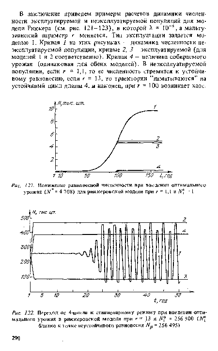 Переход от 4-цикла к стационарному режиму при введении оптимального урожая в риккеровской модели при г = 13 и N° = 256 500 (№1 близко к точке неустойчивого равновесия = 256 495)