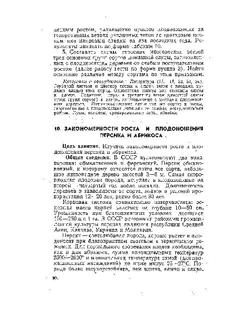 Персик — светолюбивая порода, хорошо растет и плодоносит при благоприятном световом и термическом режимах. Для нормального созревания плодов необходима, как и для абрикоса, сумма положительных температур 2500—2600° и минимальная температура зимой (для промышленных насаждений) не ниже минус 25—27°С. Порода более засухоустойчива, чем вишня, алыча и слива.