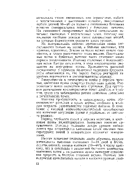 Высокая пробудимость и скороспелость почек обусловливают развитие в кроне дерева, особенно в молодом возрасте, разветвленных годичных побегов. В сочетании с высокой побегообразователыюй способностью это вызывает загущение кроны и ухудшение ее светового режима.