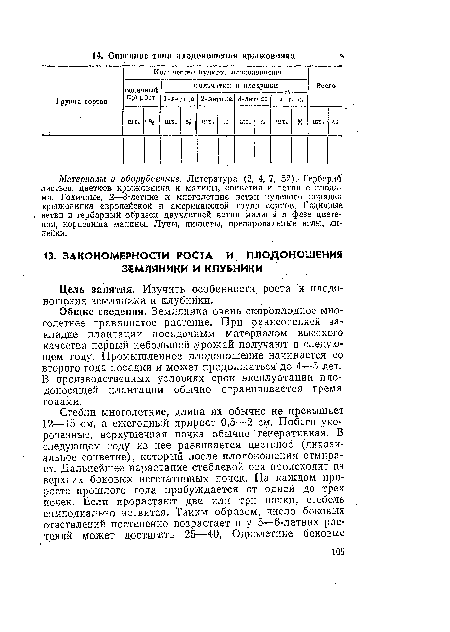 Общие сведения. Земляника очень скороплодное многолетнее травянистое растение. При раннеосенней закладке плантации посадочным материалом высокого качества первый небольшой урожай получают в следующем году. Промышленное плодоношение начинается со второго года посадки и может продолжаться до 4—5 лет. В производственных условиях срок эксплуатации плодоносящей плантации обычно ограничивается тремя годами.