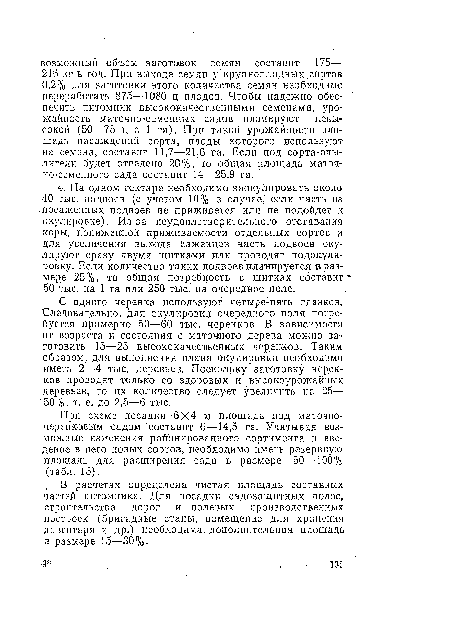 В расчетах определена чистая пл.ощадь составных частей питомника. Для посадки садозащитных полос, строительства дорог и полевых производственных построек (бригадные станы, помещение для хранения инвентаря и др.) необходима, дополнительная площадь в размере 15—30%.