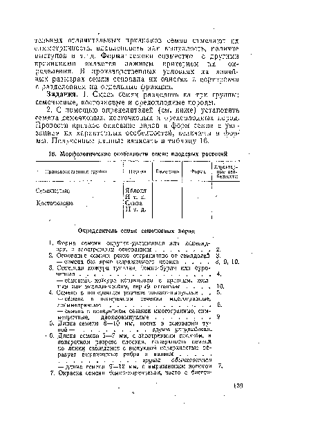 Задания. 1. См.есь семян разделить на три группы: семечковые, косточковое и орехоплодные породы.