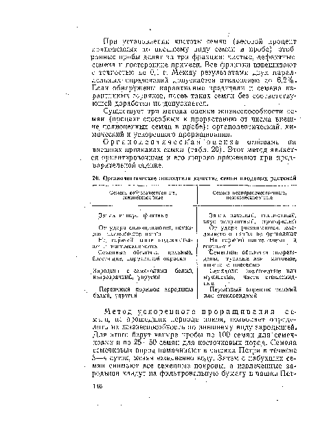 Существует три метода оценки жизнеспособности семян (процент способных к прорастанию от числа внешне полноценных семян в пробе): органолептический, химический и ускоренного проращивания.