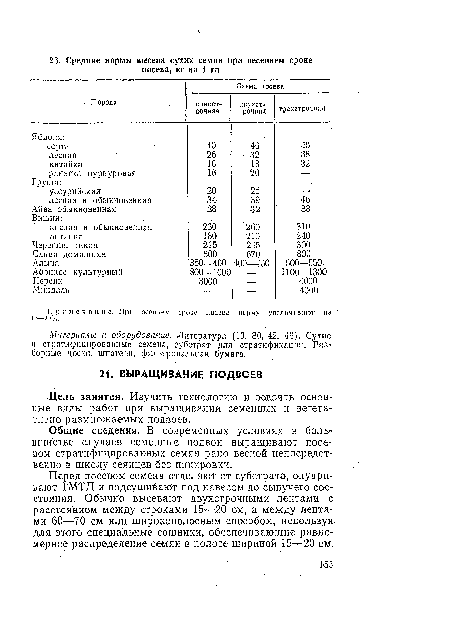 Цель занятия. Изучить технологию и освоить основные виды работ при выращивании семенных и вегетативно размножаемых подвоев.