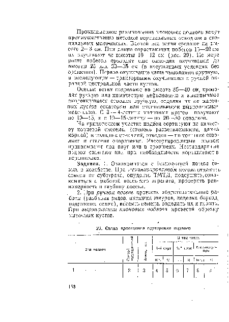 Задания. 1. Ознакомиться с технологией посева семян в хозяйстве. При механизированном посеве отделить семена от субстрата, опудрить ГМТД, подсушить, ознакомиться с работой посевного агрегата, проверить равномерность и глубину посева.