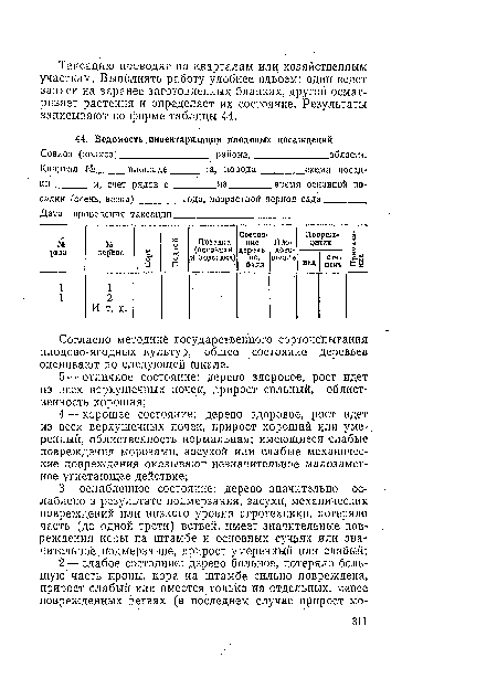 Согласно методике государственного сортоиспытания плодово-ягодных культур, общее состояние деревьев оценивают по следующей шкале.