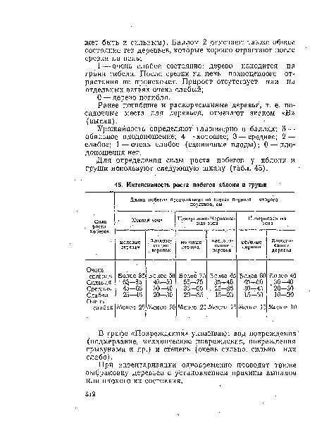 Для определения силы роста побегов у яблони и груши используют следующую шкалу (табл. 45).