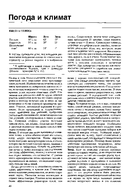 Солнце н тень. Местоположение участка в значительной мере определяет виды культивируемых растений. Наибольшее количество света и тепла приходится на поверхность южного склона, поскольку поверхность почвы находится под прямым углом падения солнечных лучей. Равнинный или расположенный на других склонах участок освещается солнцем под более острым углом и поэтому получает свет и тепло не так интенсивно и более короткий промежуток времени. Участок, затененный деревьями и строениями, более прохладный и, следовательно, менее пригодный для растений, требующих достаточной освещенности, является идеальным для растений, адаптированных к таким условиям. Северные стороны участка получают меньше света, чем южные, тогда как восточные и западные полностью освещены солнцем примерно половину дня.