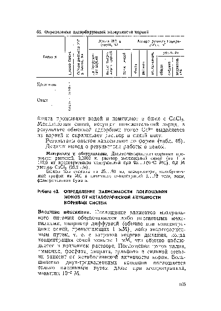 Вводные пояснения. Поглощение элементов минерального питания обеспечивается либо пассивными механизмами, например диффузией (обычно при концентрациях солей, превышающих 1 мМ), либо энергозависимым путем, т. е. с затратой энергии дыхания, когда концентрация солей меньше 1 мМ, что обычно наблюдается в почвенном растворе. Поглощение ионов калия, аммония, фосфата, нитрата, сульфата в сильной степени зависит от метаболической активности корня. Большинство двух-трехвалентиых катионов поглощается только пассивным путем даже при концентрациях, меньших Ю 3 М.
