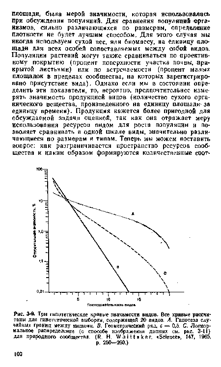 Три гипотетические кривые значимости видов. Все кривые рассчитаны для гипотетической выборки, содержащей 20 видов. А. Гипотеза случайных границ между иишами. В. Геометрический ряд, с = 0,5. С. Логнормальное распределение (о способе изображения данных см. рис. 3-11) для природного сообщества. (R. Н. Whittaker. «Science», 147, 1965,