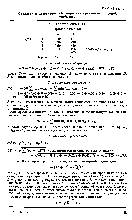 Здесь ра — выраженная в десятых долях аиачимость данного вида в описании А; рь — выраженная в десятых долях значимость того же вида в описании В.