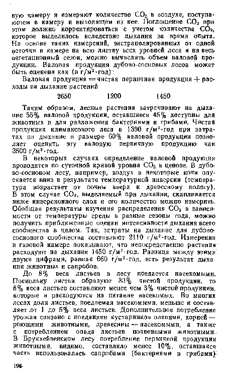 Таким образом, лесные растения затрачивают на дыхание 55% валовой продукции, оставшиеся 45% доступны для животных и для разложения бактериями и грибами. Чистая продукция климаксового леса в 1390 г/м2-год при затратах на дыхание в размере 60% валовой продукции позволяет оценить эту валовую первичную продукцию как 3500 г/м2-год.