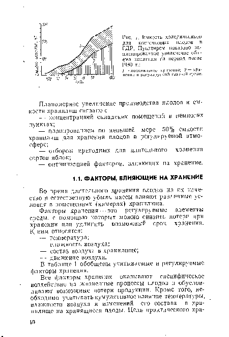 Во время длительного хранения плодов на их качество и естественную убыль массы влияют различные условия в помещениях (камерах) хранилища.