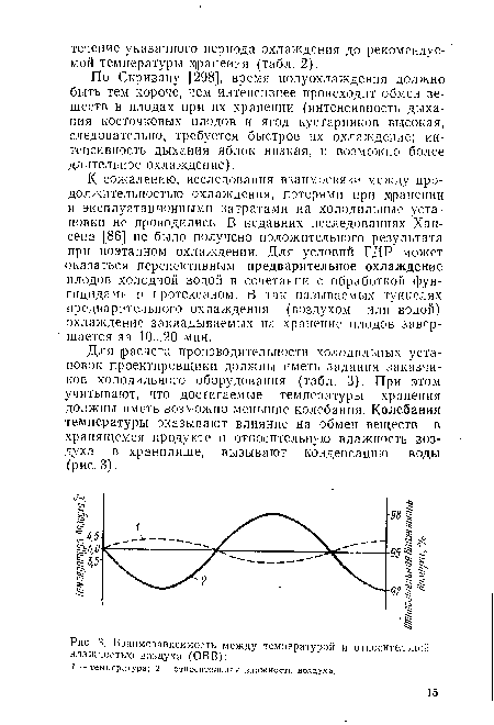 Взаимозависимость между температурой и относительной влажностью воздуха (ОВВ)