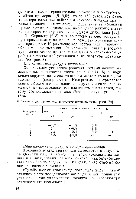 Холодильная установка работает, теплый воздух охлаждается, достигается точка росы (табл. 5) и вода конденсируется на самом холодном месте в холодильном помещении (испаритель). Испаритель покрывается инеем, абсолютная влажность воздуха хранилища снижается, а относительная его влажность повышается, потому что ноглошающая способность воздуха уменьшается.