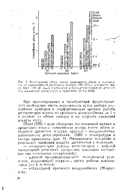 Естественная убыль массы хранящихся яблок в зависимости от относительной влажности воздуха (80...95%), кратности циркуляции (10...30 раз/м3) и времени работы вентиляторов (6...24 ч/сут) при неизменной температуре в хранилище (0°С) [228].