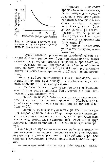 Цлияние кратности циркуляции воздуха на распределение температуры в хранилище.