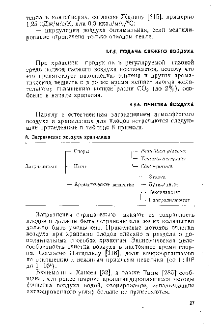 Бюнеманн и Хансен [32], а также Тамм [285] сообщают, что ранее широко пропагандировавшиеся методы (очистка воздуха водой, озонирование, использование активированного угля) больше не применяются.