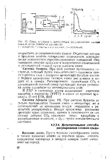 Система Тектрол. При этой системе применяется генератор, который путем каталитического сжигания смеси горючего газа с воздухом производит богатую азотом н бедную кислородом газовую смесь вне камеры и подает ее в камеру. Регулирование содержания С02 в производимой газовой смеси происходит внутри установки путем адсорбции на активированном угле.