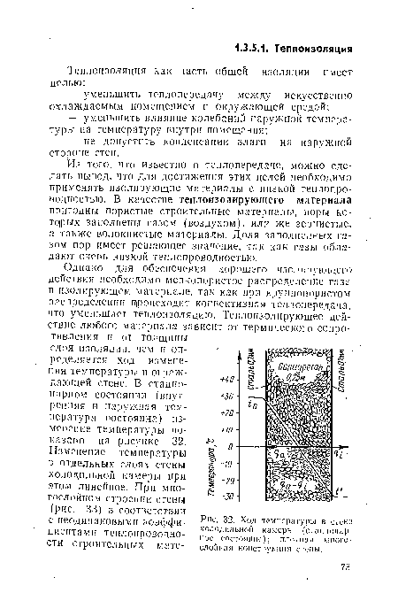 Однако для обеспечения хорошего изолирующего действия необходимо мелкопористое распределение газа в изолирующем материале, так как при крупнопористом распределении происходит конвективная теплопередача, что уменьшает теплоизоляцию. Теплоизолирующее действие любого материала зависит от термического сопротивления и от толщины слоя изоляции, чем и определяется ход изменения температуры в ограждающей стене. В стационарном состоянии (внутренняя и наружная температура постоянна) изменение температуры показано на рисунке 32.