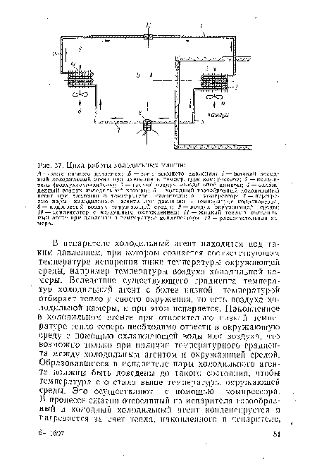 А— зона низкого давления; В — зона высокого давления: / — жидкий холодный холодильный агент при давлении и температуре компрессора; 2 — испаритель (воздухоохладитель); 3 — теплый воздух холодильной камеры; 4 — охлажденный воздух холодильной камеры; 5 — холодный газообразный холодильный агент при давлении и температуре испарителя; 6 — компрессор; 7 — перегретые пары холодильного агента прн давлении и температуре конденсатора; 8 — подогретый воздух окружающей среды; 9 — воздух окружающей среды; 10 — конденсатор с воздушным охлаждением; //— жидкий теплый холодильный агент при давлении и температуре конденсатора; 12 — расширительная камера.