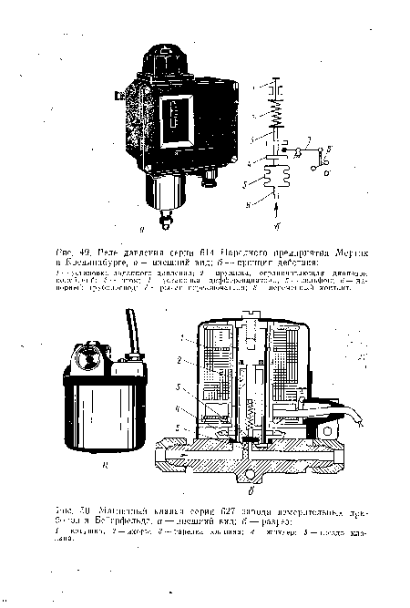 Магнитный клапан серии 627 завода измерительных приборов в Бейерфельде, а — внешний вид; б—разрез