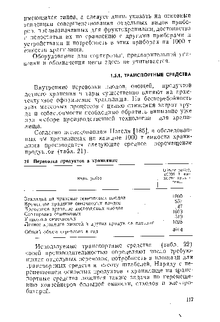 Внутренние перевозки плодов, овощей, продуктов летнего хранения и тары существенно влияют на архитектурное оформление хранилища. На бесперебойность этих массовых процессов с целью снижения затрат труда и себестоимости необходимо обратить внимание уже при выборе производственной технологии для хранилища.