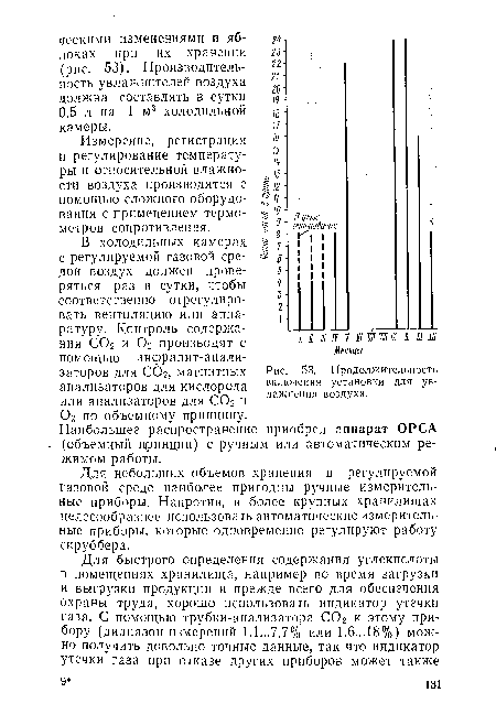 Для небольших объемов хранения в регулируемой газовой среде наиболее пригодны ручные измерительные приборы. Напротив, в более крупных хранилищах целесообразнее использовать автоматические измерительные приборы, которые одновременно регулируют работу скруббера.