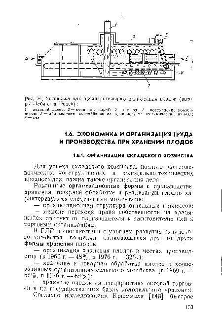 Для успеха складского хозяйства, помимо растениеводческих, конструктивных и холодильно-технических предпосылок, важна также организация дела.