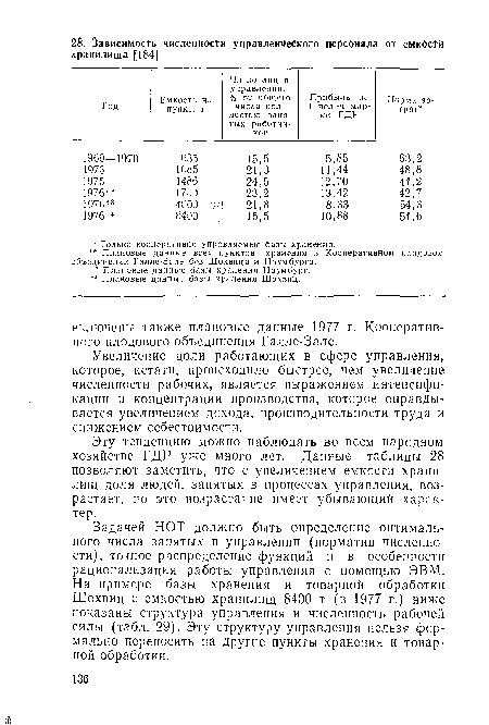 Увеличение доли работающих в сфере управления, которое, кстати, происходило быстрее, чем увеличение численности рабочих, является выражением интенсификации и концентрации производства, которое оправдывается увеличением дохода, производительности труда и снижением себестоимости.
